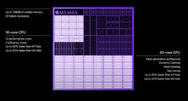 Apple M3 Max được tích hợp số nhân CPU và GPU ấn tượng